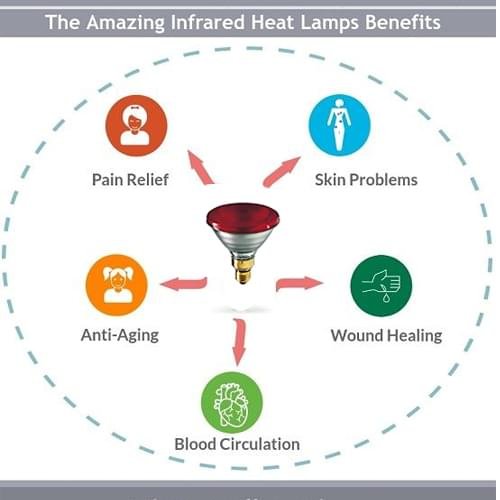 Eurolux Infrared Heat Lamp Heating Therapy Bulb IR 150W E27 - Image 2
