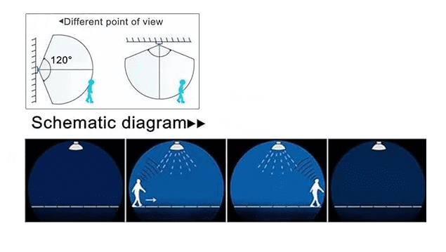 SIC AC110-240V Black PIR Automatic Human Body Infrared IR Sensor Lamp Holder E27 LED Bulb Detector Up to 100W Rated load Wall Pavement/Mounted Switch for Garden Home Workplace Warehouse Factory for safety and security - Image 10