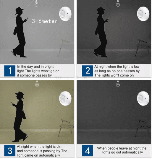 SIC Ceiling Wall 360 Degree Intelligent PIR Motion Sensor Light Switch with adjustable Smart Automatic on/off Function AC 110V -240V for Home, Offices and shops for security and electricity saving - Image 8