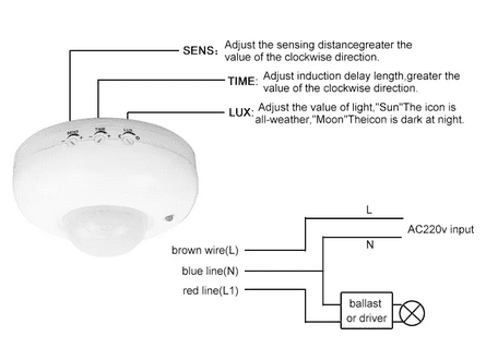 SIC Ceiling Wall 360 Degree Intelligent PIR Motion Sensor Light Switch with adjustable Smart Automatic on/off Function AC 110V -240V for Home, Offices and shops for security and electricity saving - Image 4