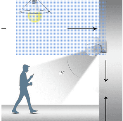 SIC Infrared PIR Sensor Human Motion Automatic Detector Adjustable Auto On/Off Light Switch AC85-265V 180 Degrees Rotating Indoor Outdoor Timer Light Switch for Home Offices Factory Warehouse Shops for security and electricity saving - Image 4